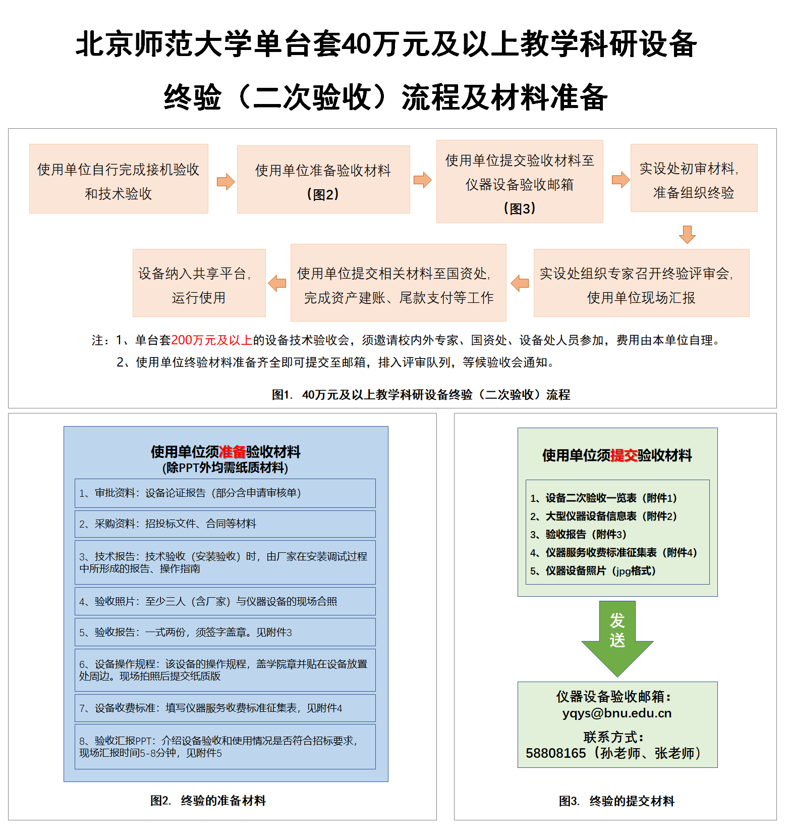 太阳成tyc单台套40万元及以上教学科研设备验收（二次验收）流程及材料准备.png