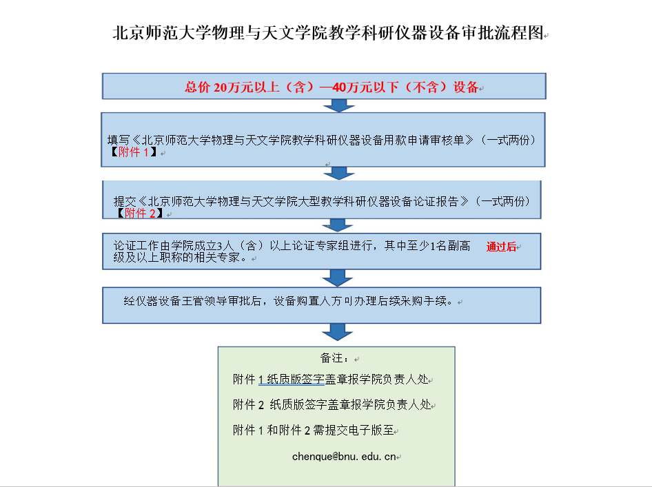 太阳成tyc7111cc总价【20（含）-40万元（不含）】教学科研仪器设备审批流程图.png
